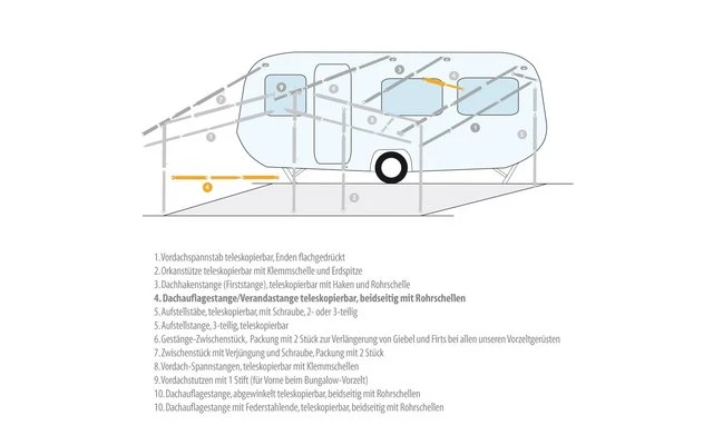 Dakstang / Verandastang Metaal 3 Dakstang / Verandastang Metaal