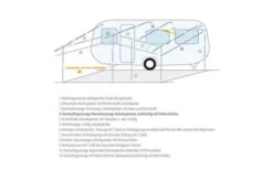 Dakstang / Verandastang Metaal 13 Dakstang / Verandastang Metaal -Berger 12750 155319